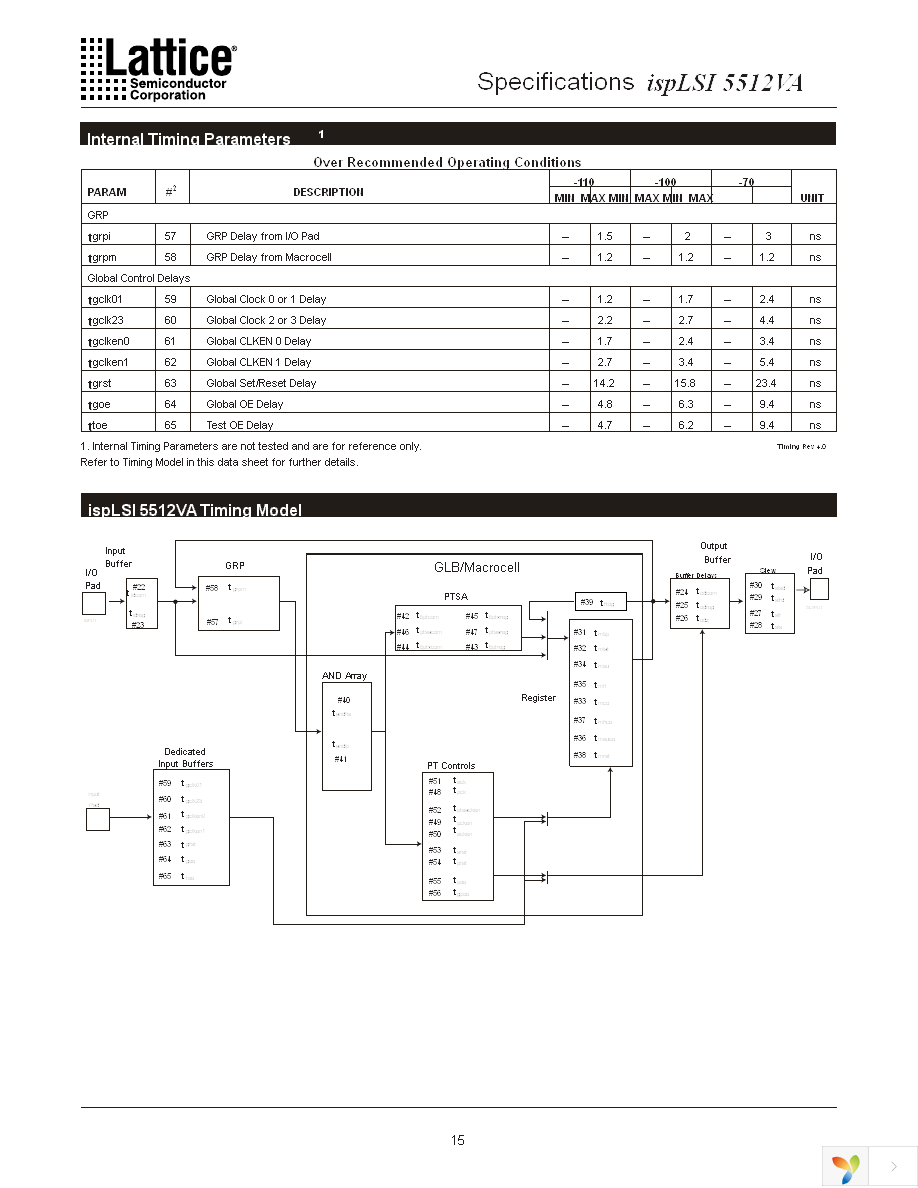 ISPLSI 5512VA-70LB272 Page 15